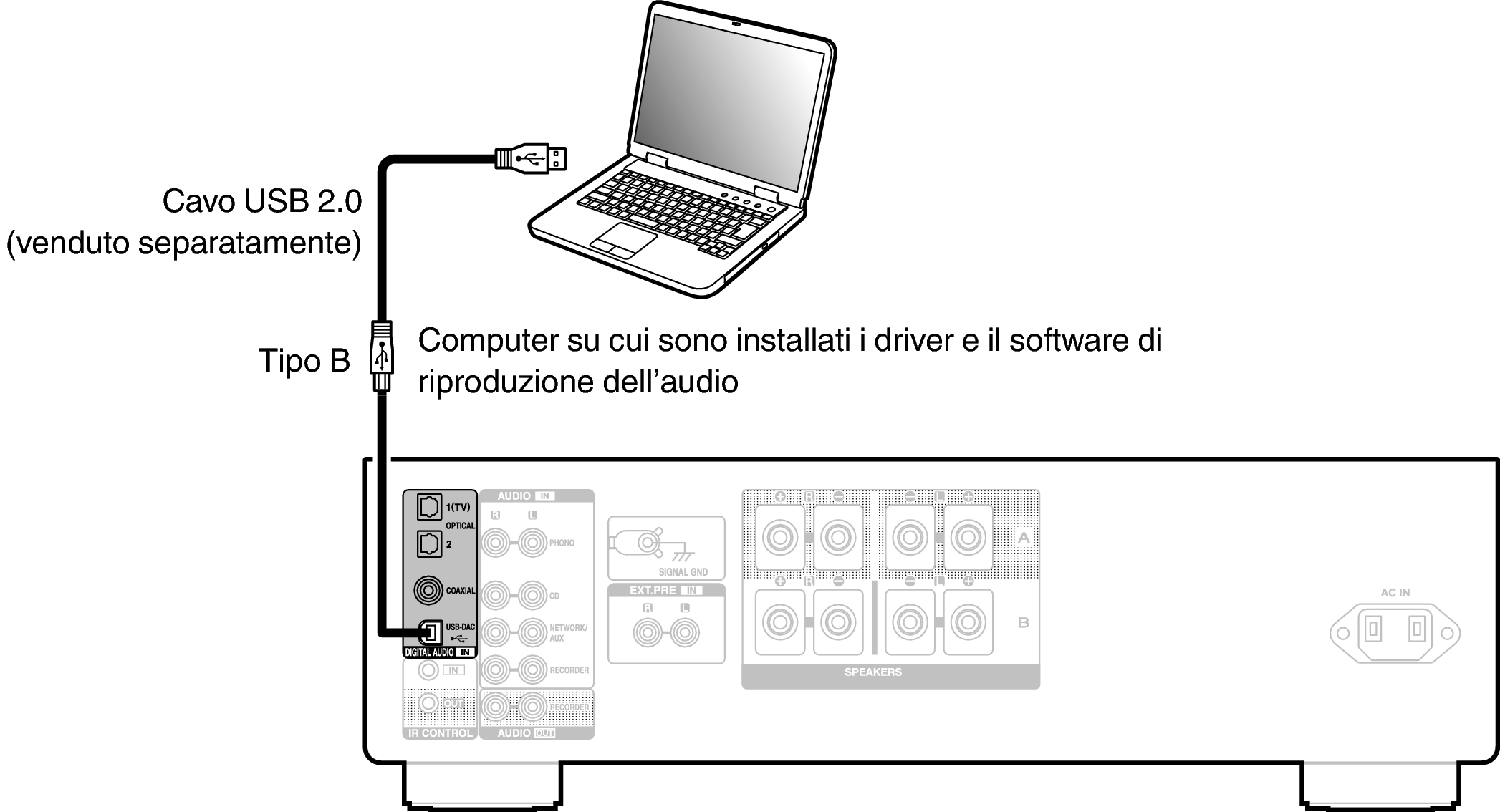 Conne PC PMA1700NE